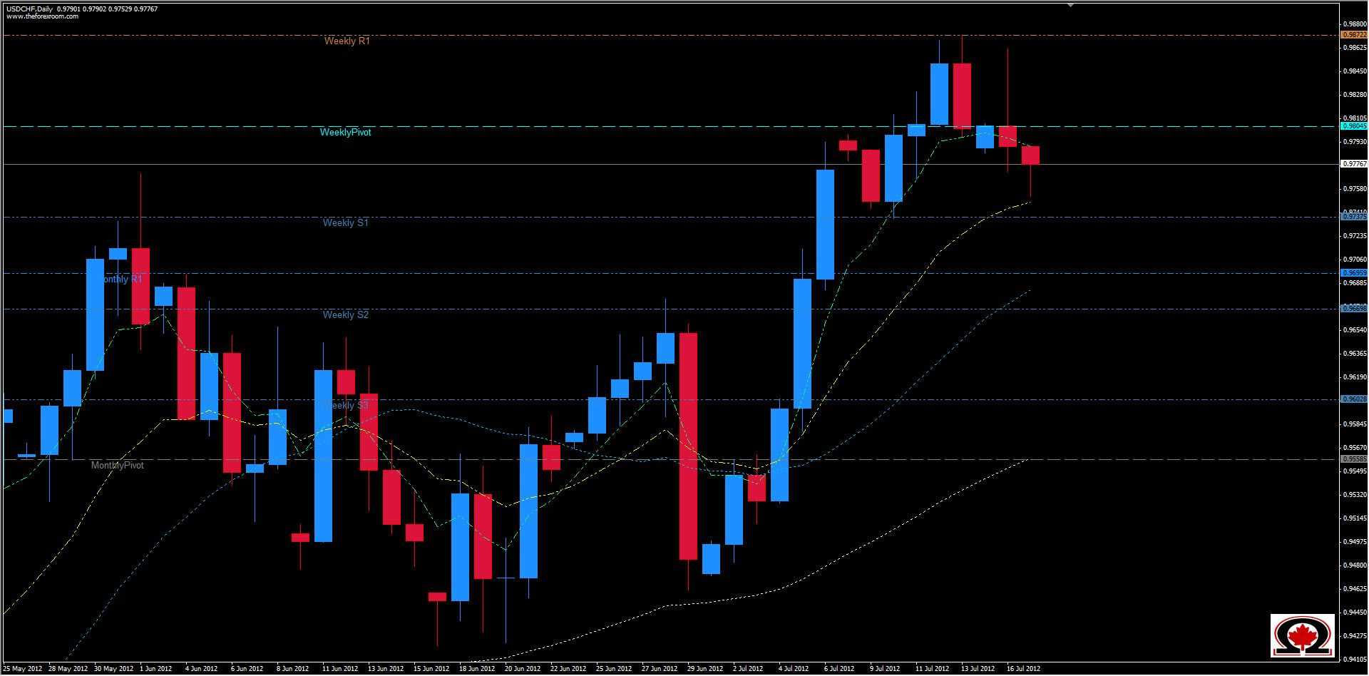 USD/CHF 17 Luglio USD/CHF 17 Luglio